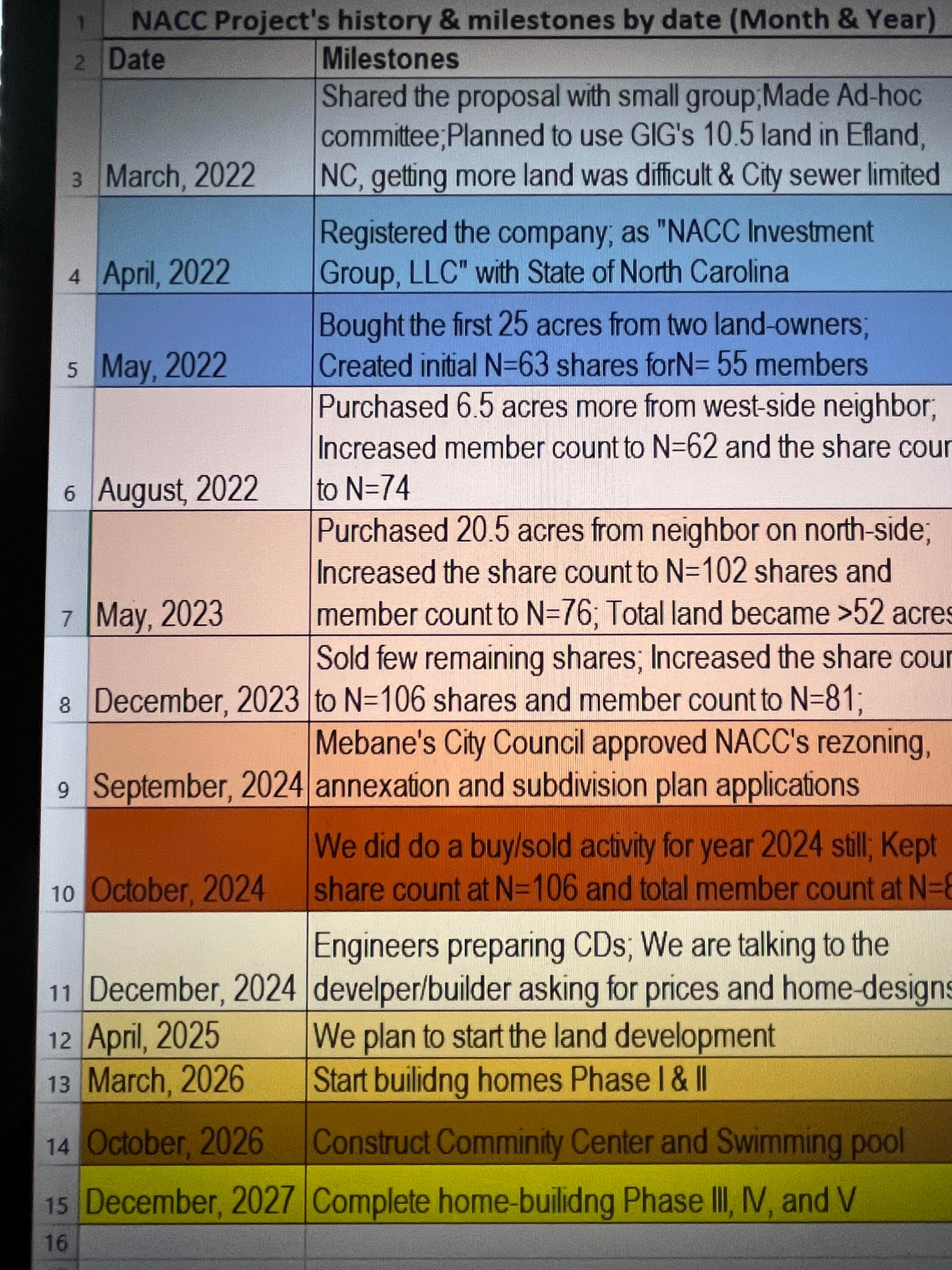 NACC_Project_History.jpg