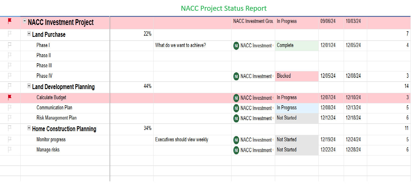 NACC_Project_Status.png