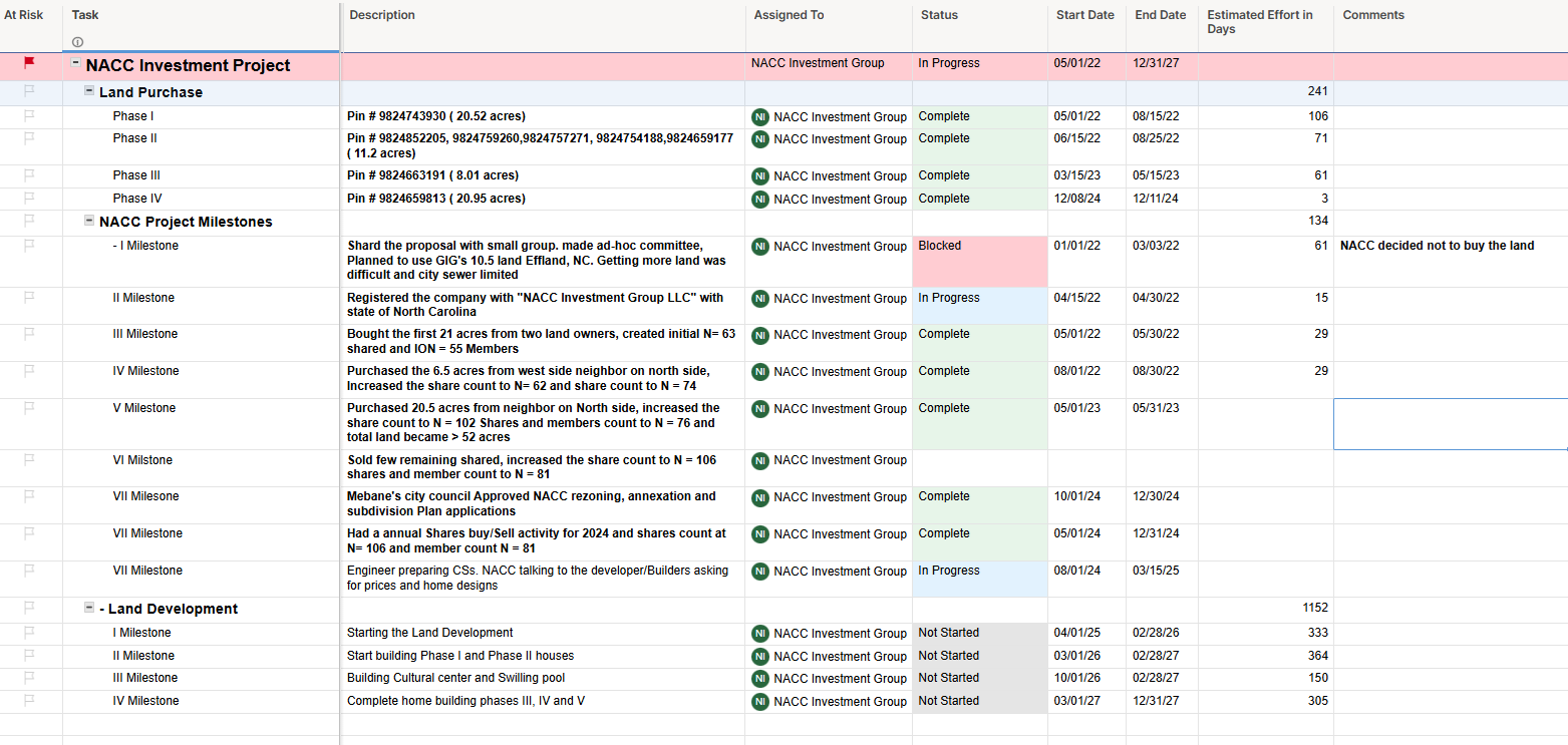 NACC_Project_Status_Report.png